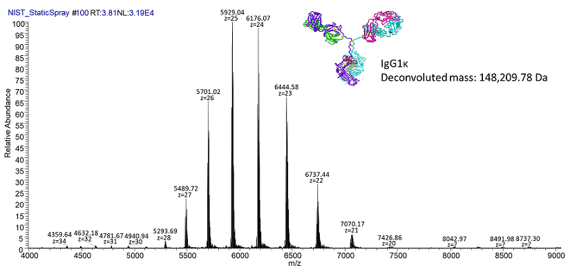 Analyses using UHMR