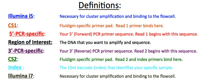 Fluidigm Definitions