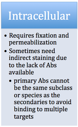 Intracellular