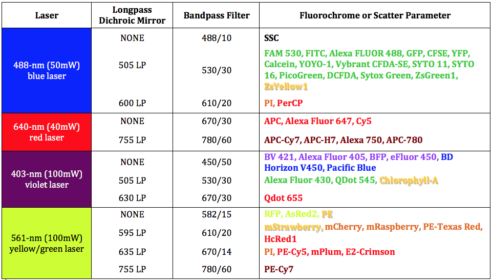 ARIA filters